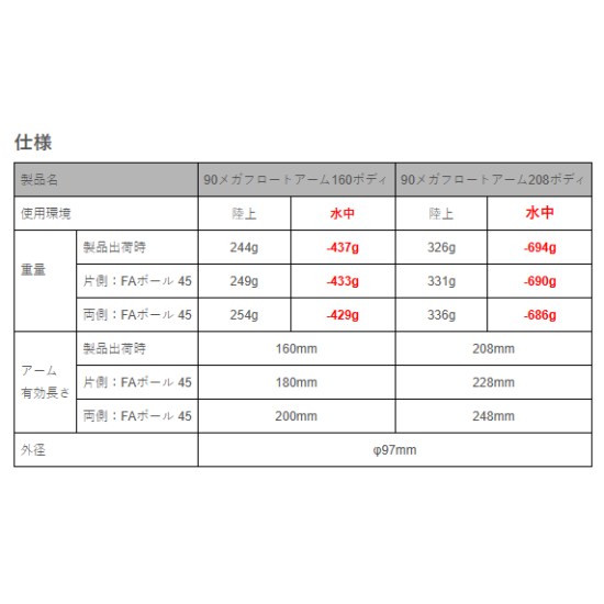 INON 90 超浮力灯臂 208 16cm (-437g)