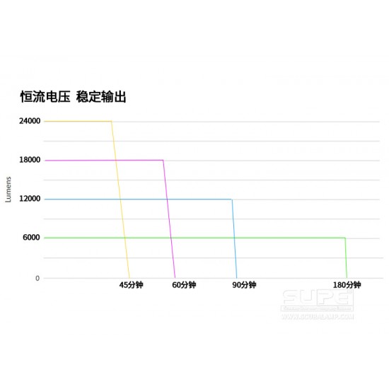 SUPE V12K 摄影灯 (24,000 流明)