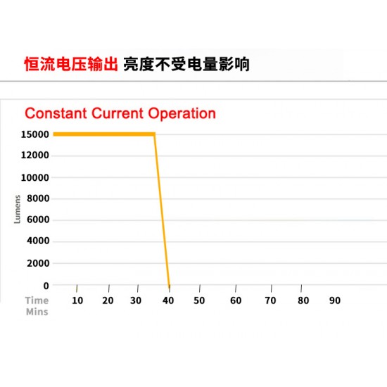 SUPE V7K 摄影灯 (15000 流明)