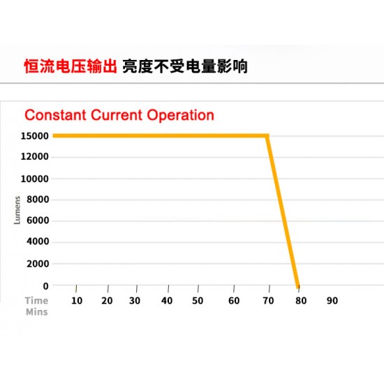 SUPE V7K pro 摄影灯 (15000 流明, 照明角度120度, 加大6Ah/88.8Wh 电池)