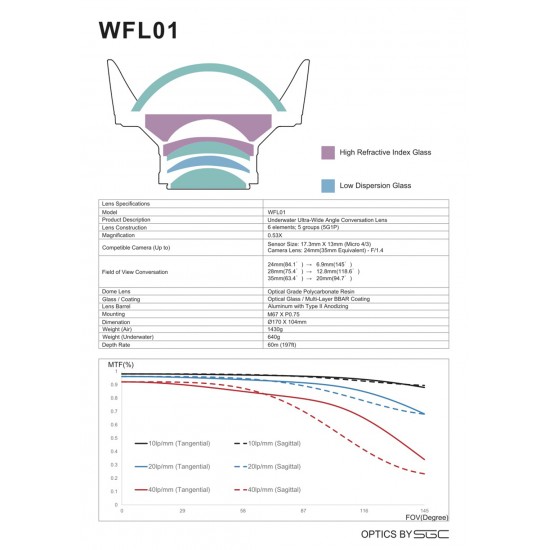 Weefine WFL01 广角镜 (M67, 设计给24mm镜头使用无暗角)