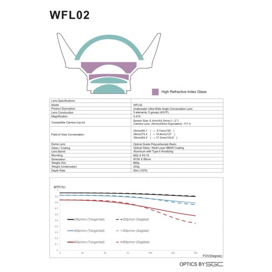 Weefine WFL02 广角镜 (M52, 设计给24mm镜头使用无暗角)