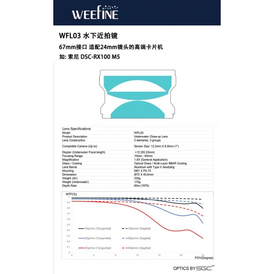 Weefine WFL03 微距镜 (+12, M67, 设计给数位相机24mm镜头)